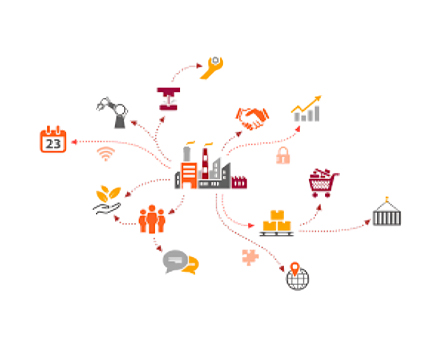 Logistics And Supply Chain Management